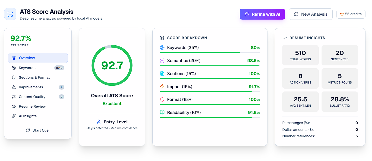 Vignova ATS analysis showing an example overall score, six scoring dimensions, resume word count, action verbs, and improvement suggestions.